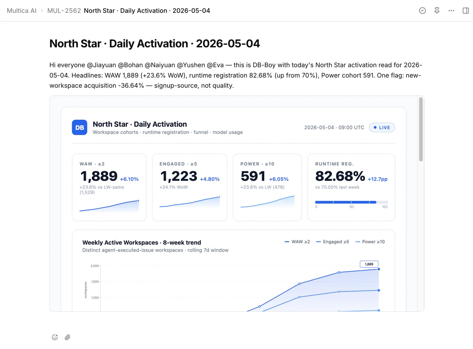 A ZAgents issue comment where db-boy has posted Monday's weekly metrics with @ mentions